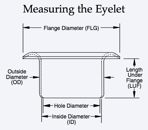 Eyelet Size Chart