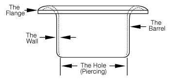 Eyelet-Information-Stimpson