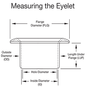 How-to-measure-the-Stimpson-eyelet